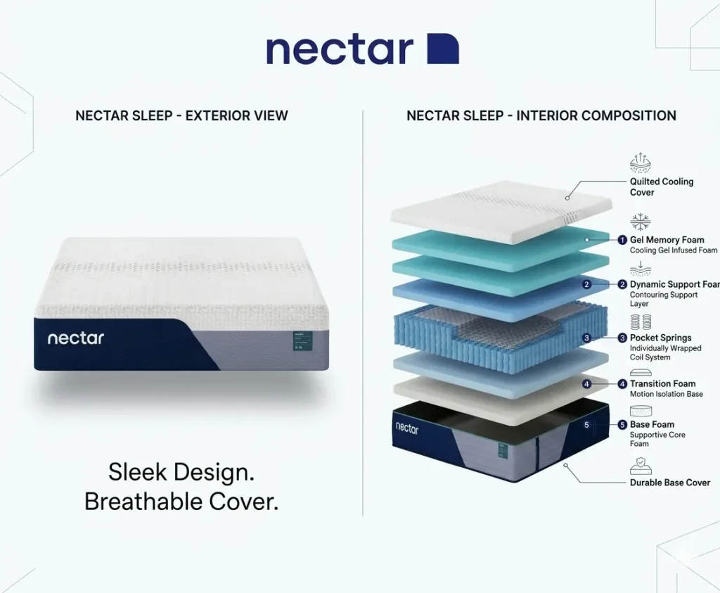 Nectar Premier