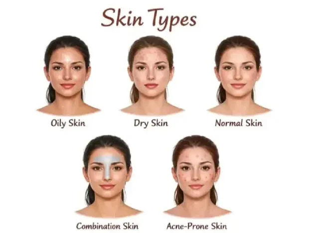 Skin Type Match